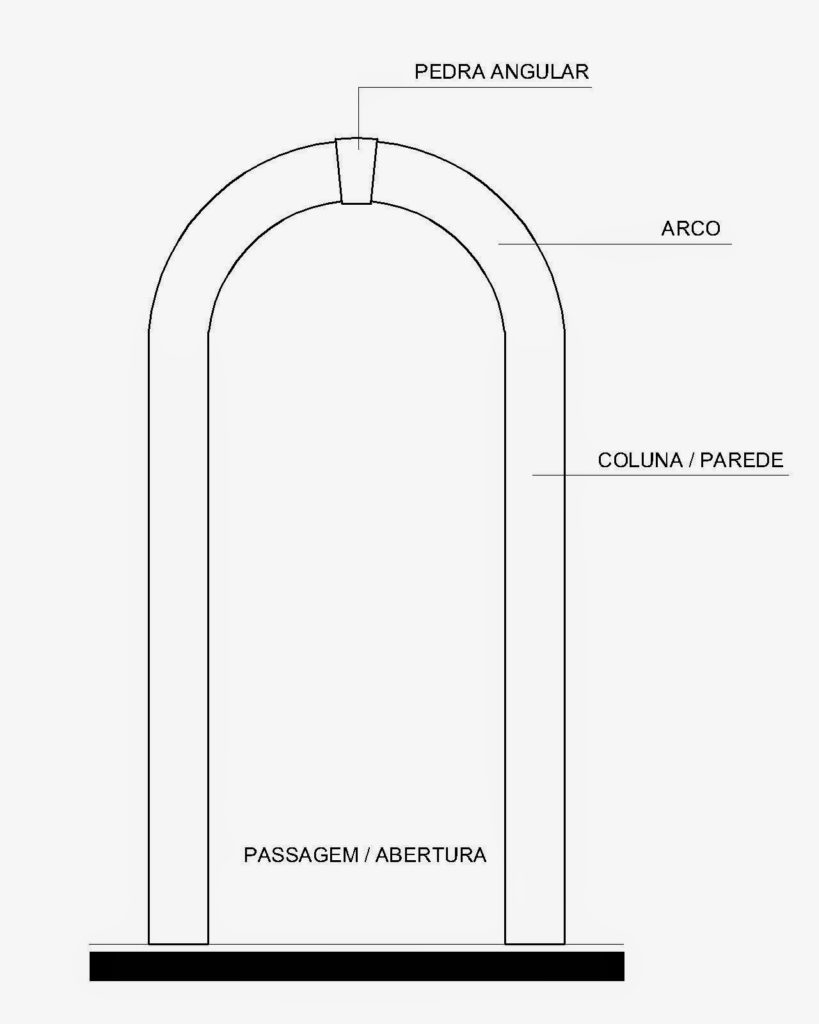 Referência Teorica 1 – Pedra Chave – Arquitetura de Pedra